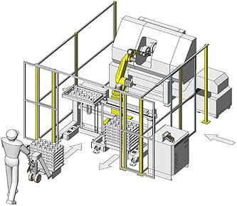 CELLA ROBOTIZZATA PER ASSERVIMENTO MACCHINE