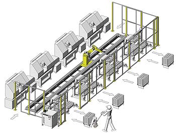 Cella Robotizzata Asservimento Multiplo