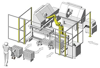 Cella Robotizzata per Asservimento Macchine Utensili Autopallet