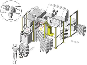 Cella Robotizzata