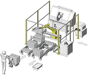 Cella Robotizzata per Asservimento Macchine Utensili ad Elevata Capacità e Flessibilità