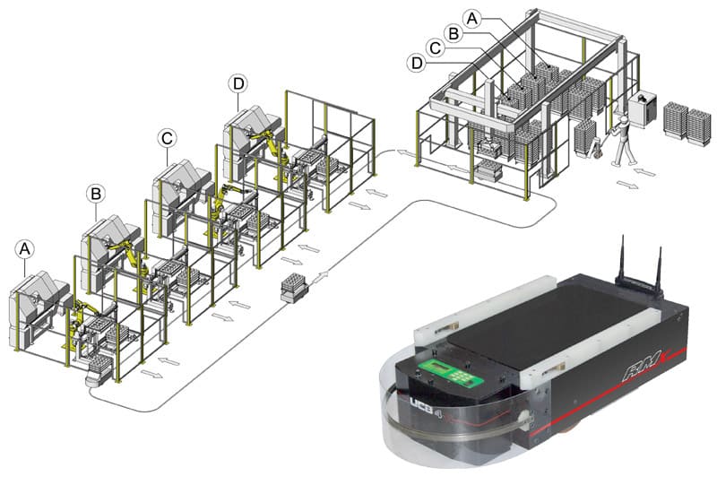 CELLA ROBOTIZZATA PER ASSERVIMENTO MACCHINE